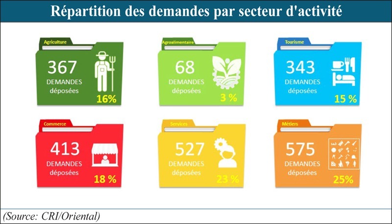 Jerada: Une reconversion économique sur mesure